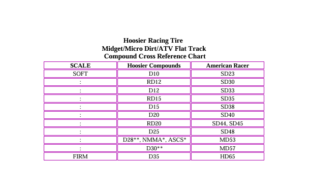 Hoosier 62.0/8.0-10