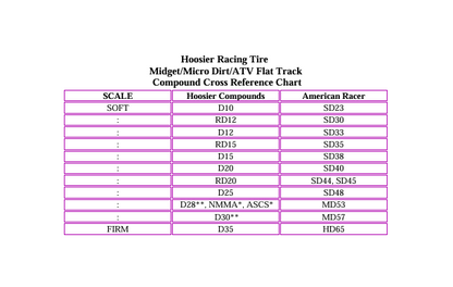 Hoosier 62.0/8.0-10